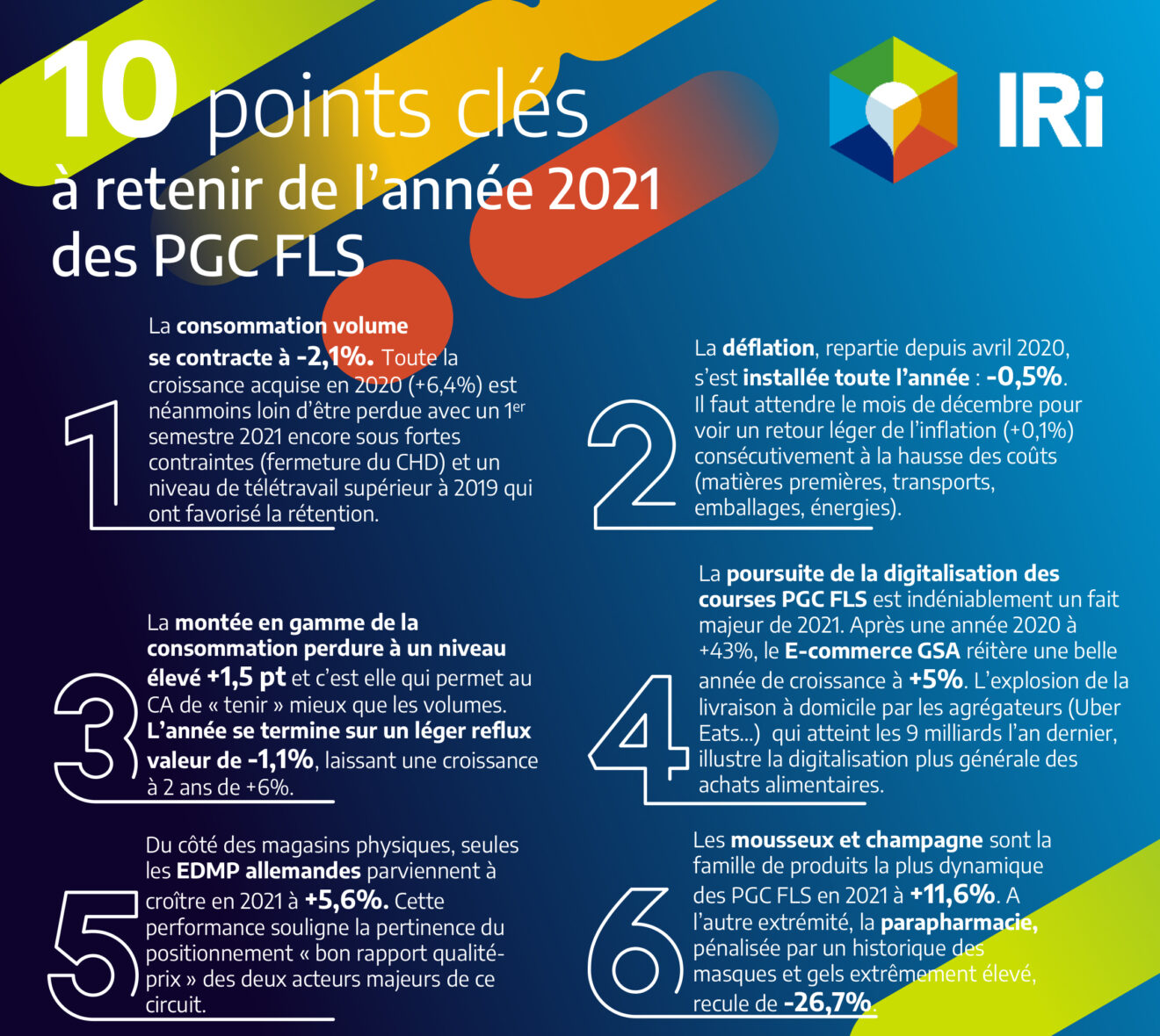 IRI : 10 points clés à retenir de l’année 2021 des PGC FLS